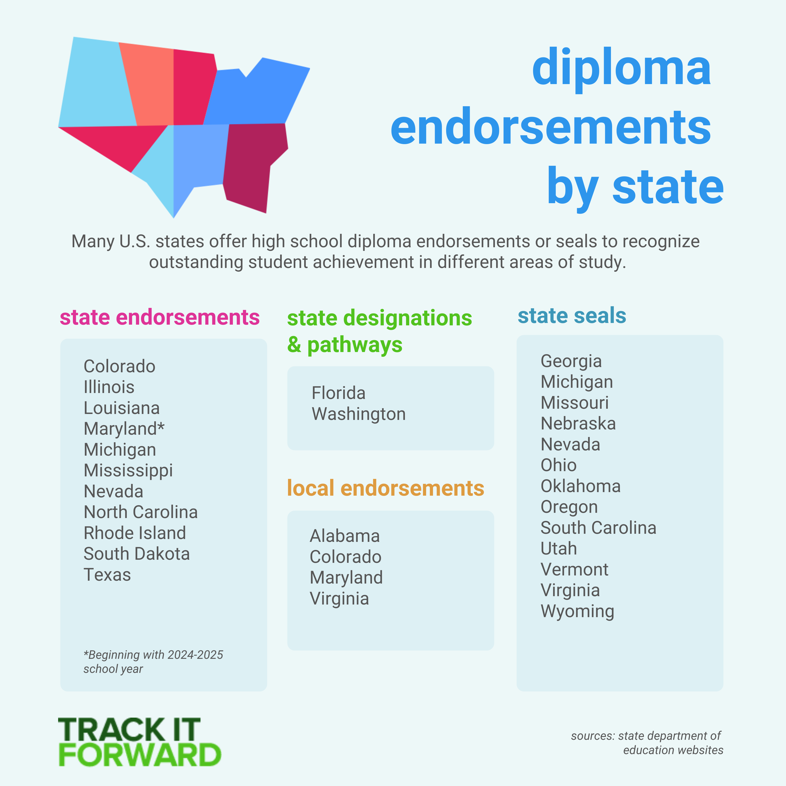 diploma-endorsements-by-state-and-tracking-student-service-hours-with